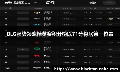 BLG强势领跑精英赛积分榜以71分稳居第一位置
